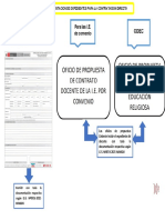 MODELO DE PRESENTACION CONTRATO DOCENTE 2022-FUT ANEXOS - Wfrgi4c6