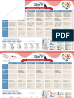 Dieta Anticoagulantes Orales