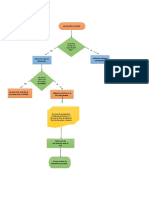 Evidencia GA2-230101003-AA2-EV01 Flujograma Sobre El Proceso de Afiliación