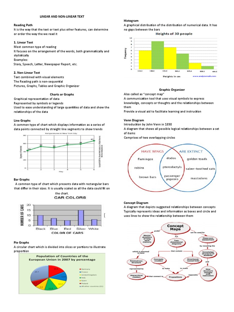 Linear and non linear text pdf chart graphics
