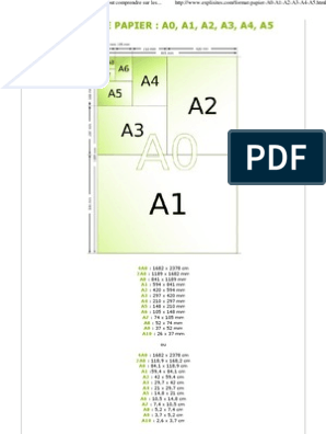 Format de papier A0, A1,A2, A3, A4, A5 - Pour tout comprendre sur