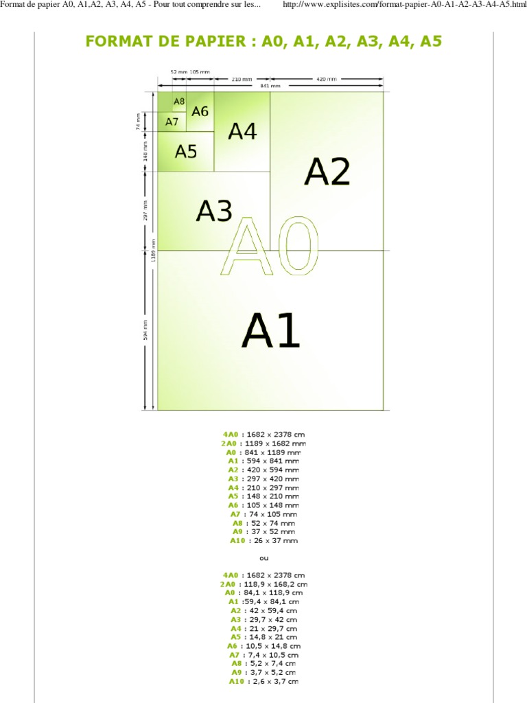 Format de Papier A0, A1, A2,.., PDF, Matériel d'art