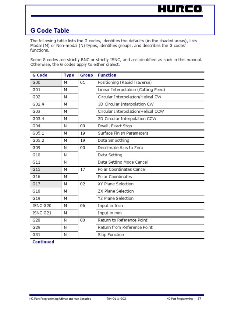 G Code Programming for CNC Machines | PDF | Drilling | Numerical Control
