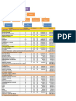 5.-Indirectos de Oficina Central