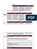 Task 2: 500 - Word Argumentative Essay (Week 10) : Criteria Excellent - Very Good Good Fair Needs Improvement Points