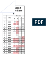 Result of The Exam Held On 23.10.2021-25.10.2021 in Lahore B1