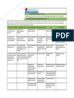 CRD Procedimiento Alerta Verde en Tiempos de Covid 19