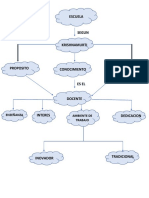 Mapa Conceptual Cuadro 11111