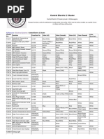 Central Electric 2 Cluster