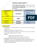 PREMODIFICADORES Y POSTMODIFICADORES DEL Sustantivo