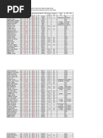 Result of Exam SSC