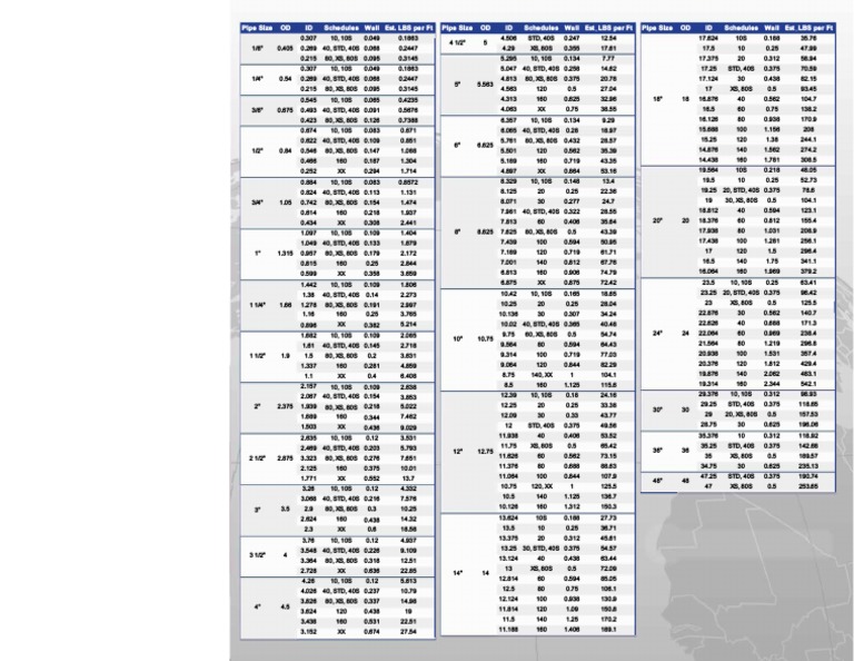Pipe Size and Dimensions Chart | PDF | Pipe (Fluid Conveyance) | Plumbing