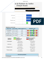 Função Renal