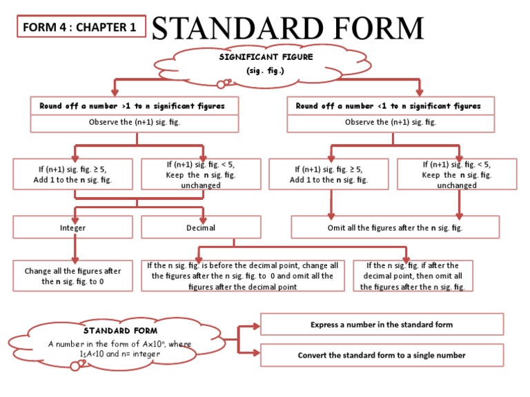 Rounding and Standard Form Guide | PDF