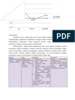 Grafik Visite Dokter DAN EMERGENCY TIME