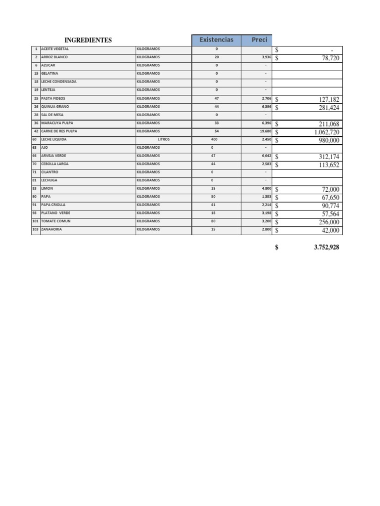 Inventario Inicial de Materias Primas PDF Alimentos Cocina occidental