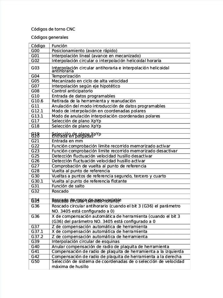 PDF Codigos de Torno CNC - Compress | PDF | Mecanizado | Sectores ...