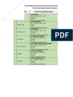 Daftar Kuasa Pengguna