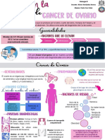 Infografía Ca125 Cop