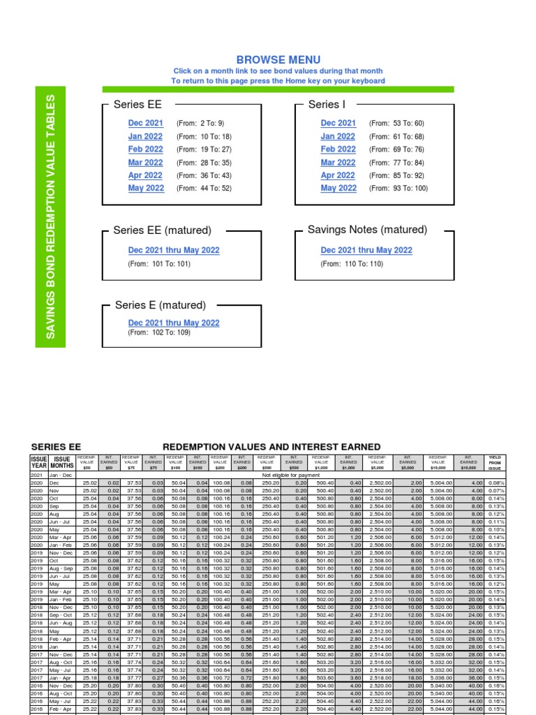 US Savings Bond Redemption Rate Tables sbrt1221 PDF