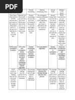 Difference Between Scheduling Algorithms