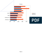 Grafico Clea