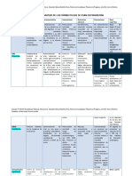 Cuadro Comparativo Fármacos