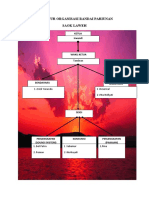 Struktur Organisasi Randai Talago Pariunan Saok Laweh