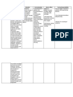 Drug Study Icu