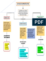 Mapa Conceptual - Comprensión Lectora