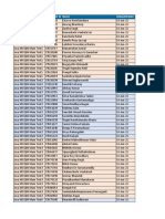 Test Name Candidate Id Name Onboard Date