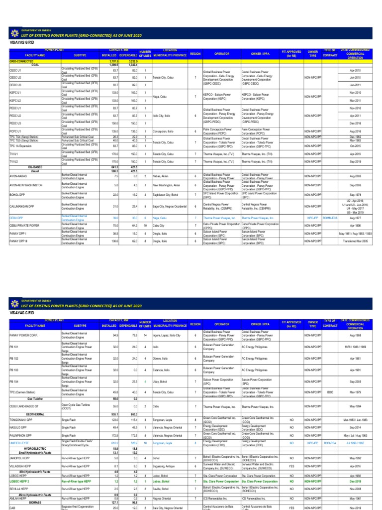 List of Existing Power Plants List of Existing Power Plants (Grid