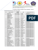Hasil Ukomnas Khusus Retaker NTB Periode 2 (2021-2022)
