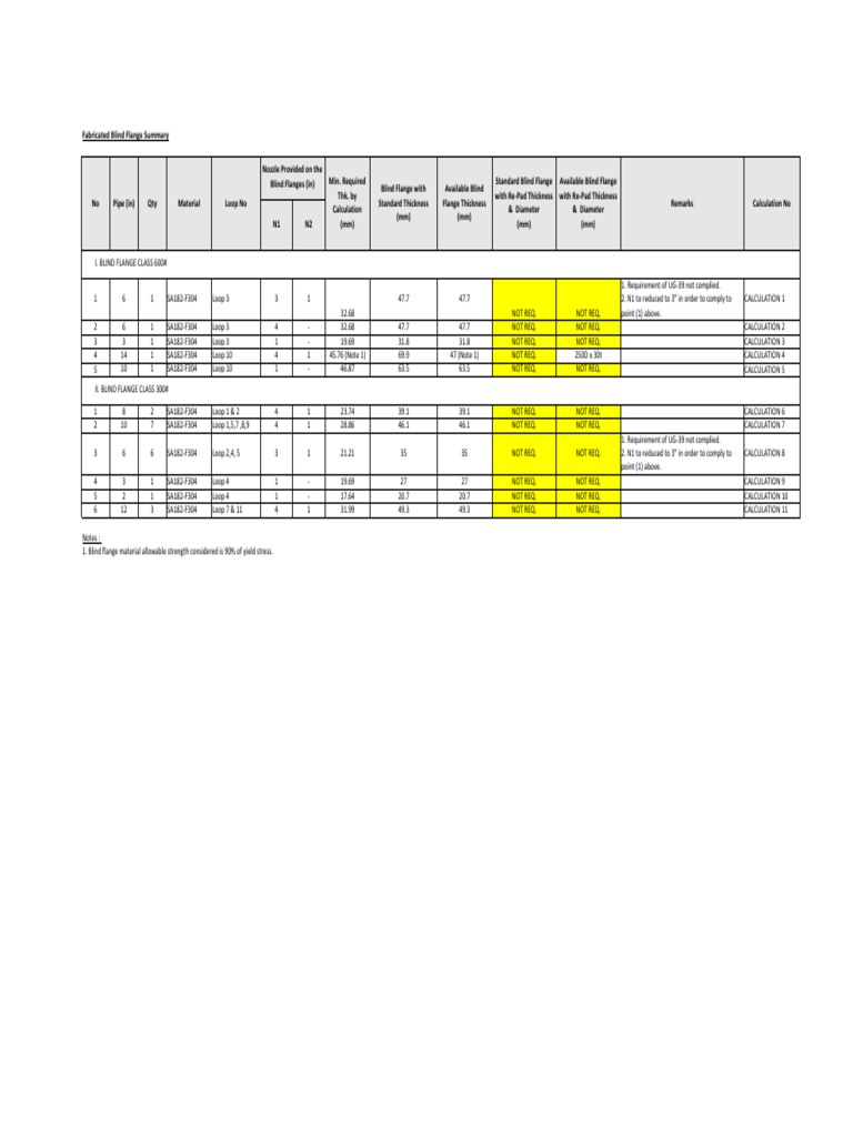 Blind List Pgb-910u Option 2 | PDF | Civil Engineering | Materials