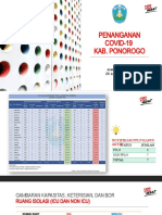 Revisi Summary Update Covid19 240122