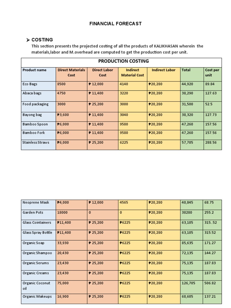 Financial Forecast | PDF | Domestic Implements