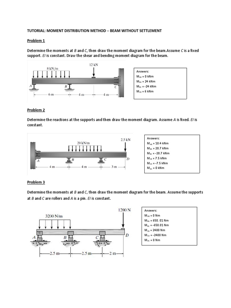 TUTORIAL Moment Distribution Method Beam With and Without Settlement