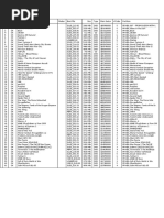 PS2 Hard Drive Installed Image List