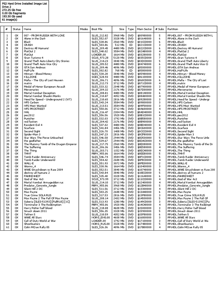 PS2 Hard Drive Installed Image List PDF