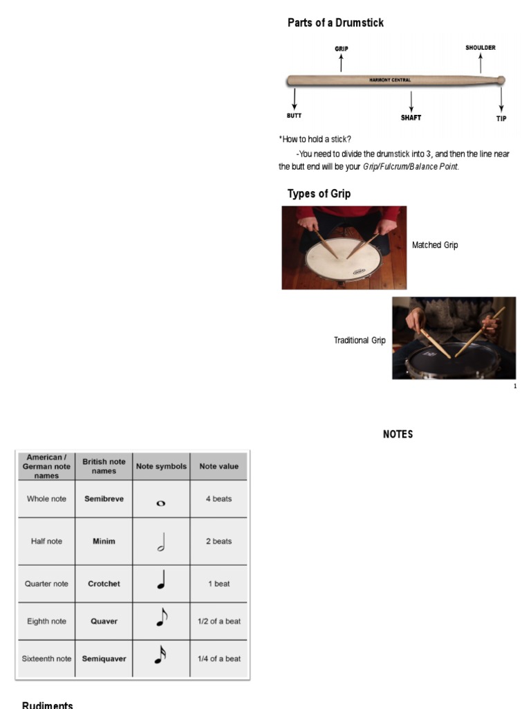 Parts of A Drumstick PDF