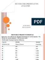 Cost Volume Profit Analysis