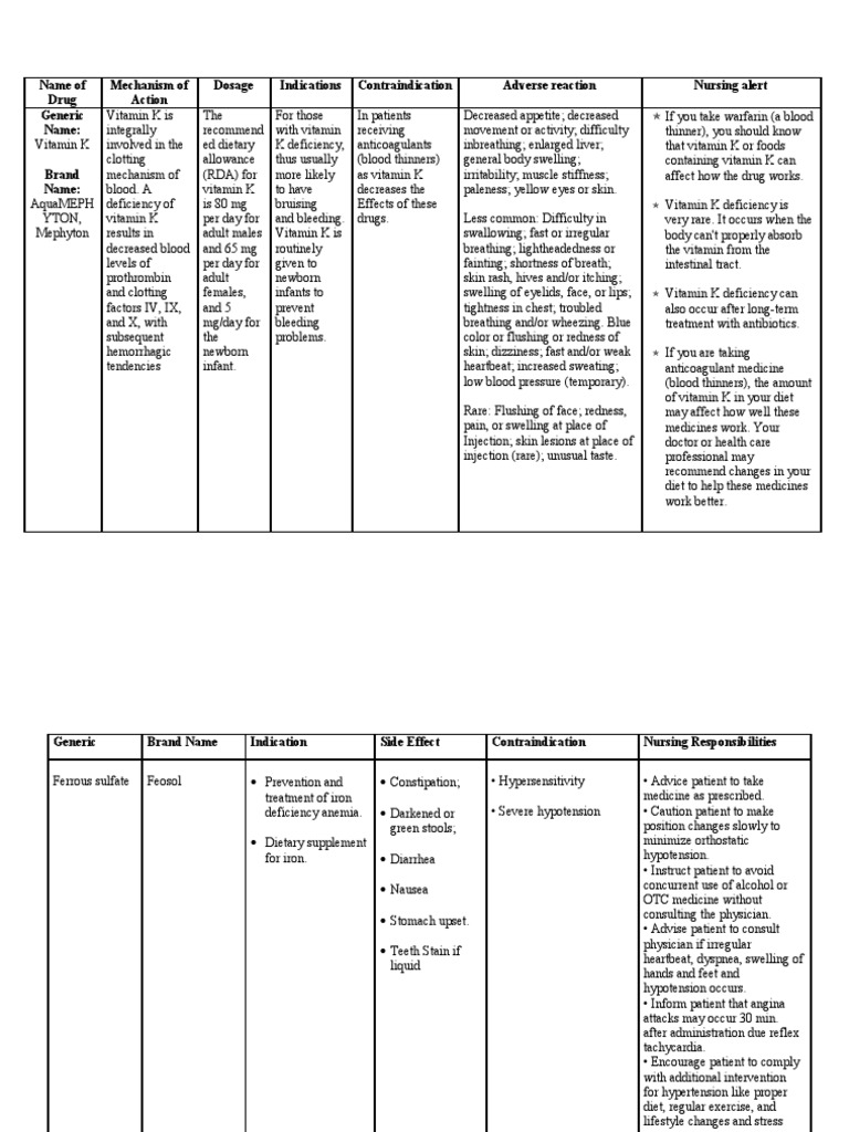 Vitamin K and Iron Supplement Guide | PDF | Vitamin | Medical Specialties