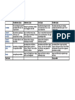 Presentation of Ecological Issues: Unsatisfactory (0 PTS) Satisfactory (2 PTS) Good (3 PTS) Excellent (4 PTS)