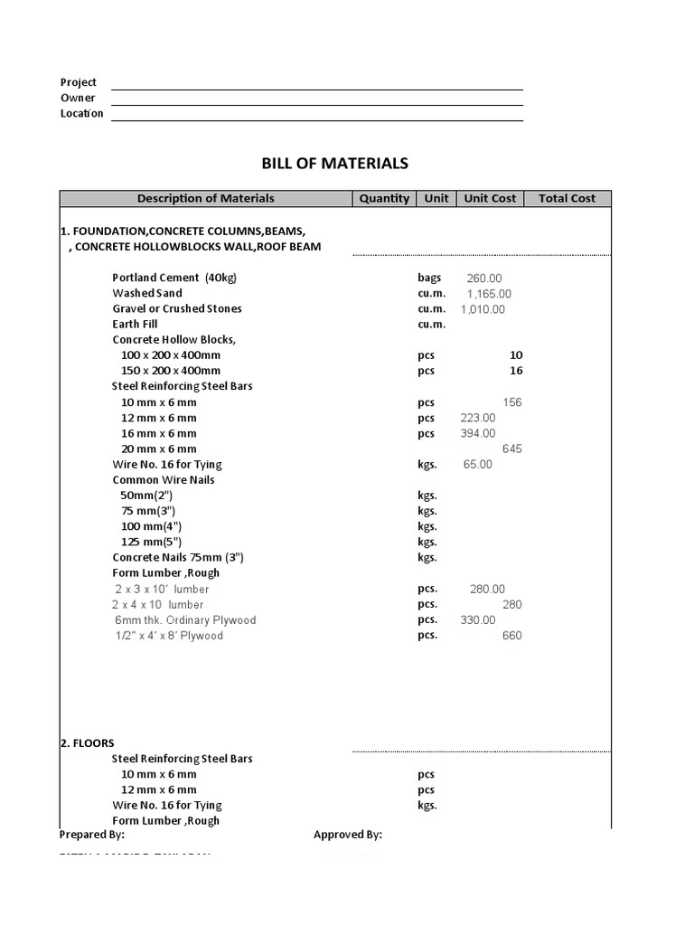 Bill of Materials Description of Materials Quantity Unit Unit Cost