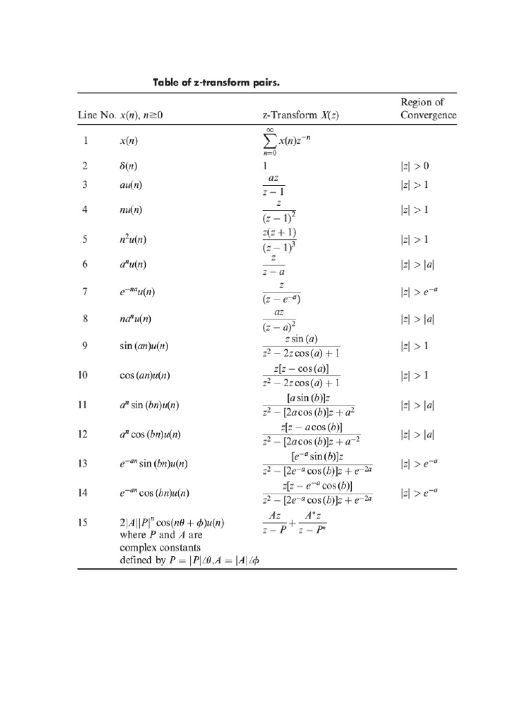 Table of z transform pairs pdf