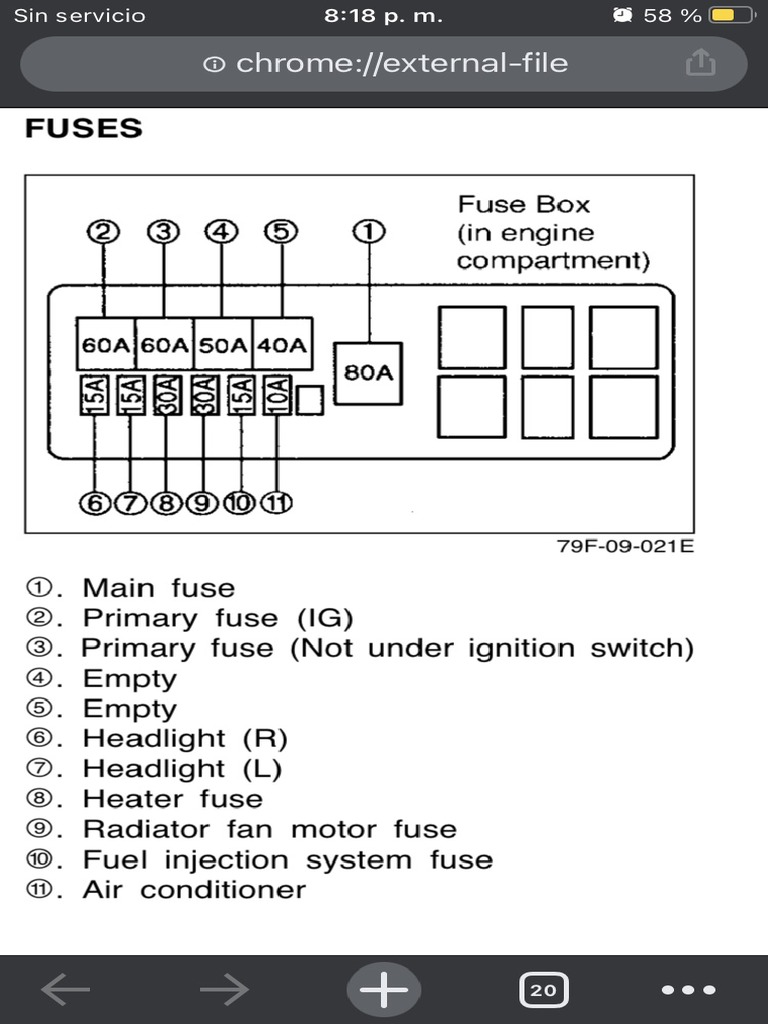 Fusibles Wagon R | PDF