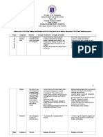 Republic of The Philippines Department of Education Region XII Division of South Cotabato Tboli 3 District Sitio Lamla, Kematu, Tboli, South Cotabato