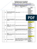 Kunjungan dan pertemuan penting Wakil Walikota Palembang