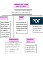 Mapa Ecosofía