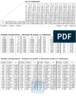 frazioni e decimali di pollice